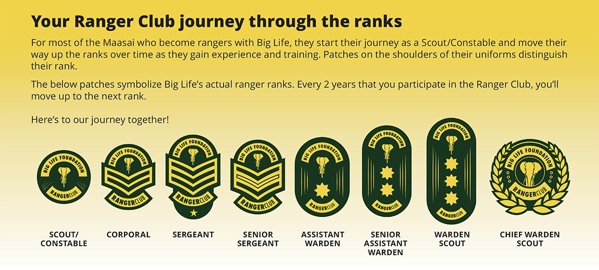 Ranger Club Levels